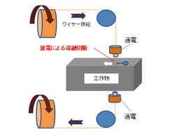 ワイヤーカット原理3.png