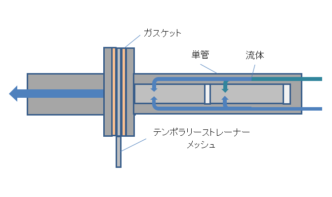 テンポラリーストレーナーメッシュ｜有限会社こだま製作所